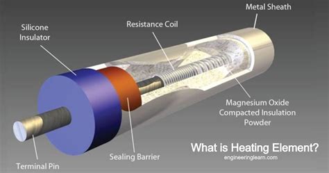 what is a heat element